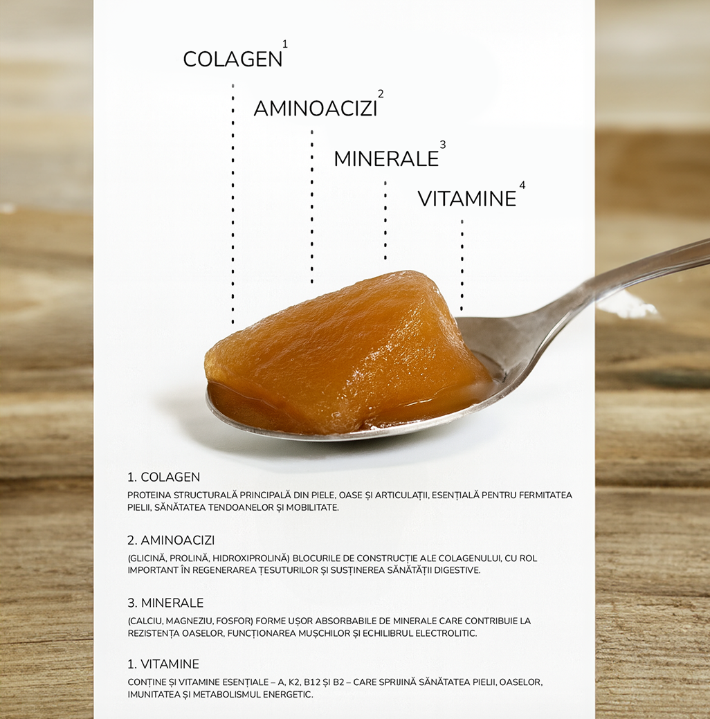 Supliment ColagenPlus cu colagen pur extras din oase de vită, 100% natural Colagen natural din oase de vită ColagenPlus – cutie supliment premium pentru sănătate și frumusețe