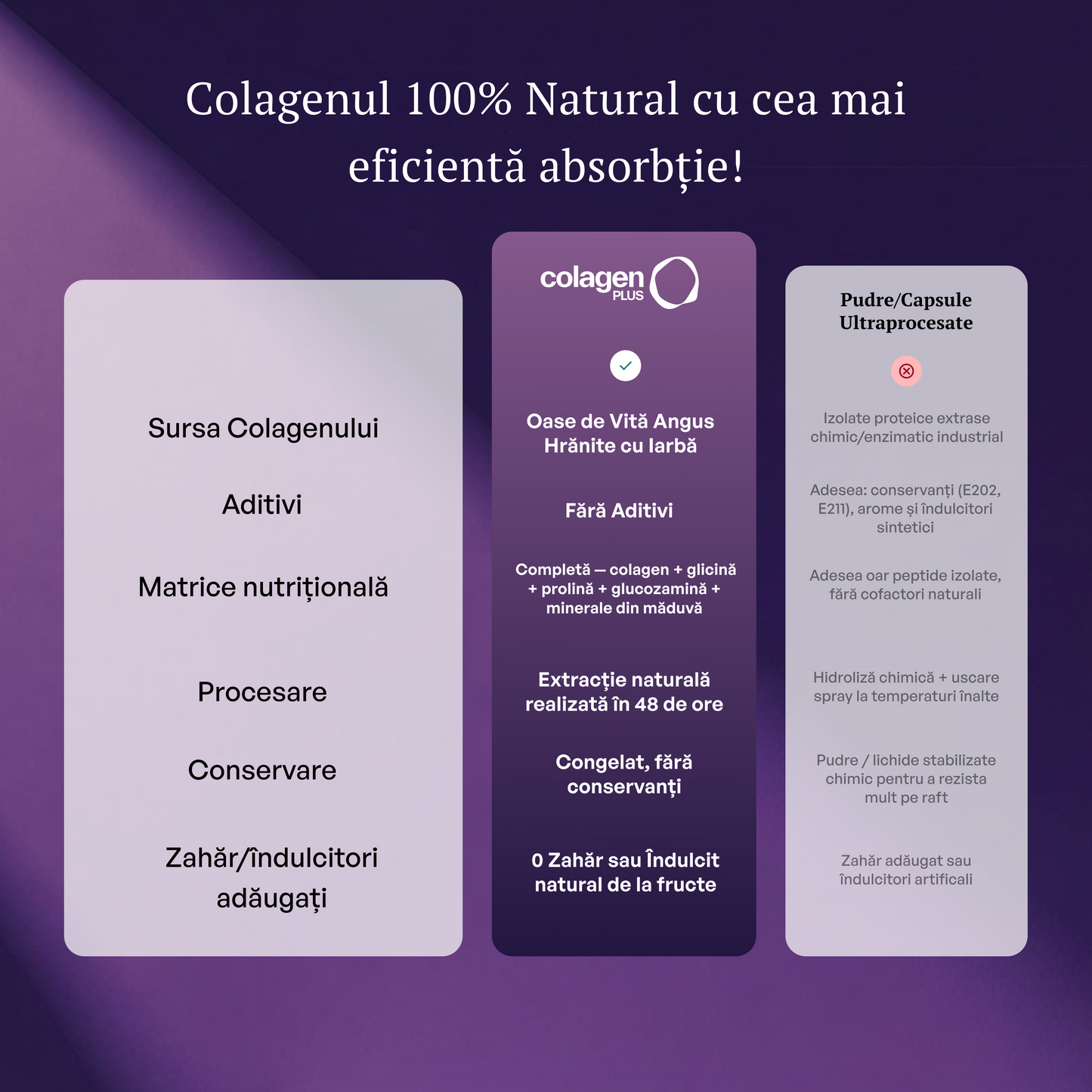 ColagenPlus Afine și Mure vs pudre și capsule ultraprocesate — comparație absorbție