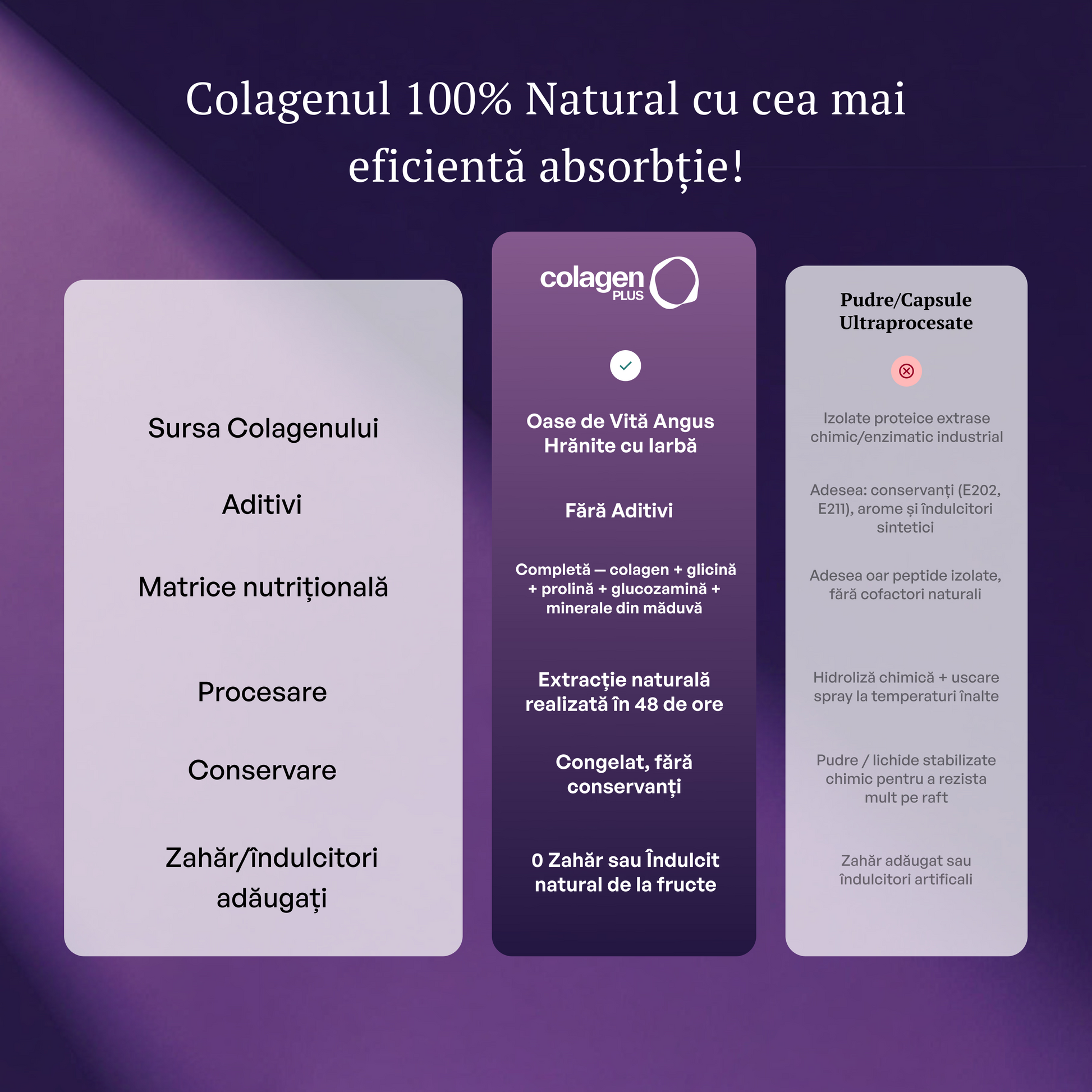 ColagenPlus Afine și Mure vs pudre și capsule ultraprocesate — comparație absorbție