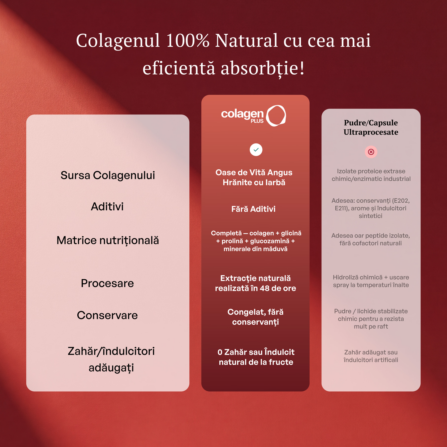 ColagenPlus Cireșe Negre și Vișine vs pudre și capsule ultraprocesate — comparație absorbție
