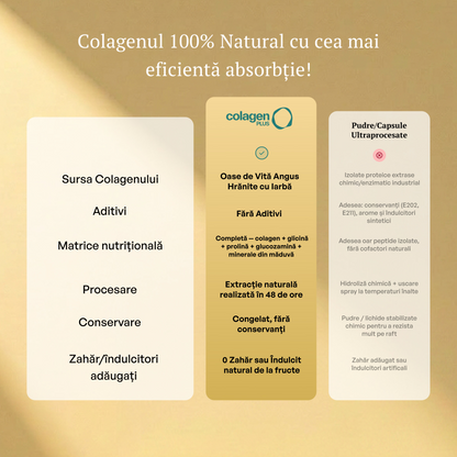 ColagenPlus Lămâie și Ghimbir vs pudre și capsule ultraprocesate — comparație absorbție