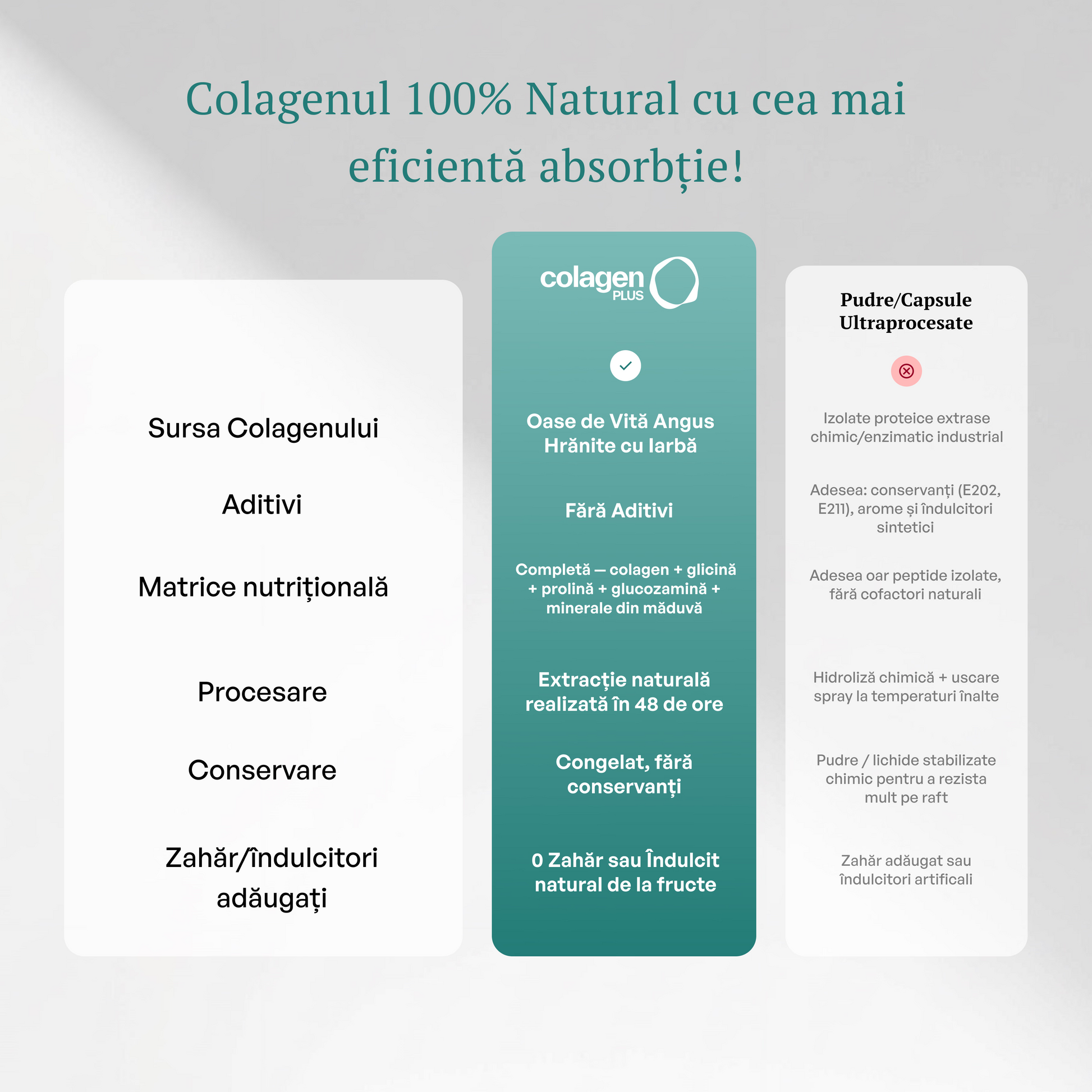 ColagenPlus Natural vs pudre și capsule ultraprocesate — comparație absorbție