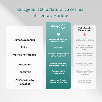 ColagenPlus Natural vs pudre și capsule ultraprocesate — comparație absorbție